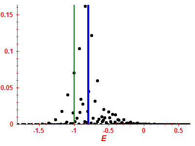 Strength function